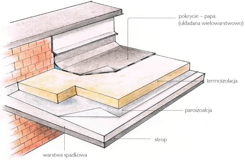 Jaki styropian na dach płaski: wybierz najlepszy materiał izolacyjny