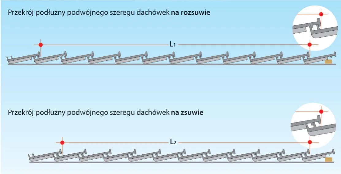 Jak rozmierzyć łaty pod dachówkę, aby uniknąć błędów i kosztów