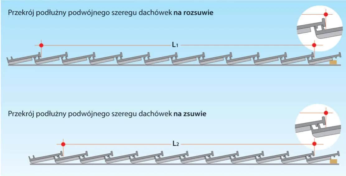 Jak rozmierzyć łaty pod dachówkę, aby uniknąć błędów i kosztów