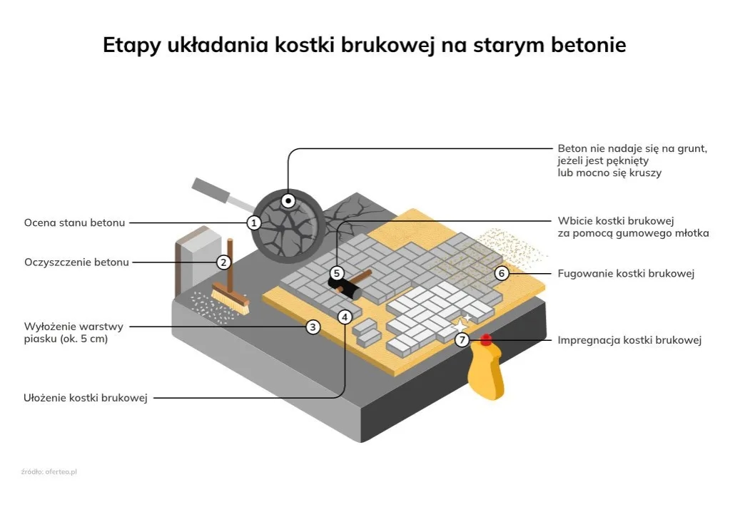 Jak ułożyć koło z kostki brukowej - uniknij najczęstszych błędów