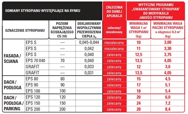 Ile metrów styropianu 5 cm w paczce? Sprawdź, jak nie przepłacić